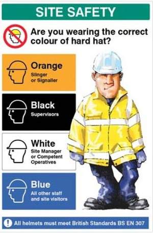 Hard hat colour guide sign